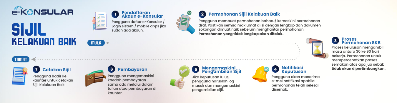 Bayaran Atas Talian eKonsular Sepenuhnya